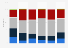 Degree to which Canadians consider themselves NHL hockey fans in 2014, by age
