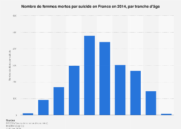 Nombre de prostituée en france