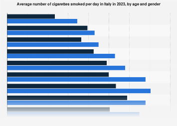 can i have a cigarette in italian Italy: cigarettes smoked per day by age and gender 2023| Statista