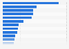 Leading insurance companies ranked by long-term net premiums value in the UK 2014