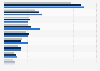 Leading countries for pork exports from Germany from 2021 to 2023, based on export volume (in tons)