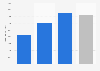 Average transaction value of timeshare companies in the U.S. 2014, by company size