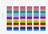 Revenue distribution in the retail sector in Germany 2010-2015, by month