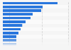 Largest general insurance firms ranked by net written premiums United Kingdom 2014