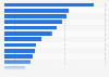 Largest general insurance firms ranked by gross written premiums United Kingdom 2014