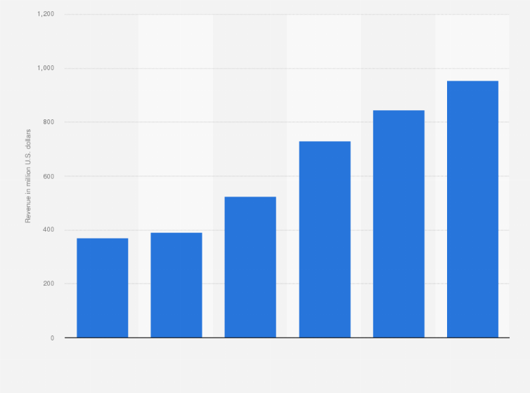 Smart People Do difference between 3ds and 3ds xl :)