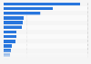 Prevalence of tuberculosis in high-burden countries 2015