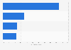 Share of chia seed product launches worldwide 2013, by country/region