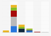 Attack ad spending by Republican candidates in New Hampshire as of Feb. 8 2016