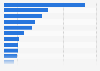 Dollar sales of the leading beer brands in U.S. supermarkets 2015