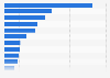 Dollar sales share of the leading beer brands in U.S. supermarkets 2015
