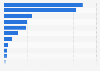 Worldwide online casino M&A deals value 2010-2015