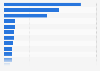 Apparel and accessories (knit or crochet): UK export value 2018, by category