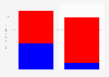 Campaign and super PAC funding raised for 2016 U.S. presidential race as of Dec 2015