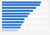 Umfrage zu den angebotenen Formaten bei YouTube-Kanälen in Deutschland 2016