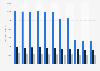 Revenue of Metro Group in Germany 2009-2018, by sales division