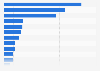 Apparel and accessories (knit or crochet): UK import value 2018, by category