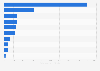 Market value of OTC cough/cold products in the U.S. 2015, by product category