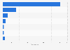 Airbnb guest travel motivation in London 2014-2015