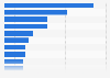 Global mobile product purchase barriers 2016