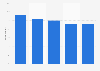 Reasons for taking out a credit card for balance-transfer clients in the UK 2015