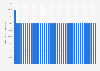 North Macedonia: Share in global GDP adjusted for PPP 2024