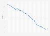 Unemployment rate in Macedonia 2017