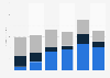 Kongzhong annual revenue 2010-2015, by segment