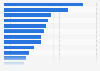 Reasons for main credit card choice in the United Kingdom (UK) 2015