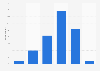 Consumers level of understanding of credit cards United Kingdom (UK) 2015
