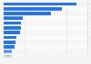 Schweizer Unternehmen mit den meisten Patentanmeldungen in der Schweiz bis 2011