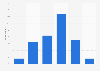 Credit card user - interest rates understanding in general United Kingdom (UK) 2015