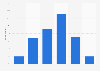 Credit card users - annual percentage rate understanding in United Kingdom (UK) 2015
