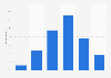 Credit card users understanding of balance transfers in the United Kingdom (UK) 2015