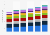 Global total addressable market for cloud platform vendors 2013-2018