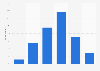 Credit card users understanding of interest free periods United Kingdom (UK) 2015