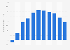 Population growth in Faroe Islands 2017