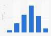 Credit card users understanding of fees and charges in the United Kingdom (UK) 2015
