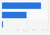 Democratic Party New Hampshire primary results 2016