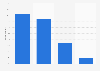Credit card users knowledge of interest rate on cash withdrawals United Kingdom 2015