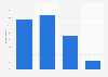 Credit card users knowledge of their cash withdrawal fee United Kingdom (UK) 2015