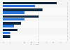 User reported unexpected card charges United Kingdom (UK) 2015, by credit card type