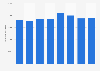 Volume of flat-rolled stainless steel products (>600 mm) imported to the UK 2010-2017