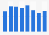 Import volume of other stainless steel bars, rods and shapes in the UK 2010-2017