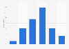 Credit card users difficulty in comparing card offers United Kingdom (UK) 2015