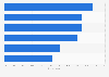 Credit card users: important credit card selection criteria United Kingdom (UK) 2015