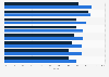 Studienintensität in der Schweiz nach Fachbereichsgruppen 2016/2017