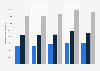 Tentatives de suicide : nombre de passages aux urgences en France 2007-2011