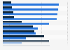 United States - romantic and unromantic activities 2015