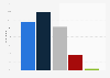 Perception publique de la priorité accordée à la question nucléaire en France 2015